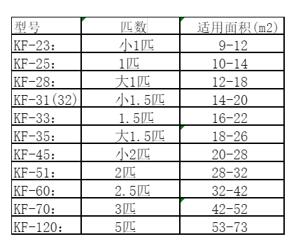 湟中空调维修