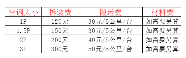 湟中空调移机及费用电话在哪里找